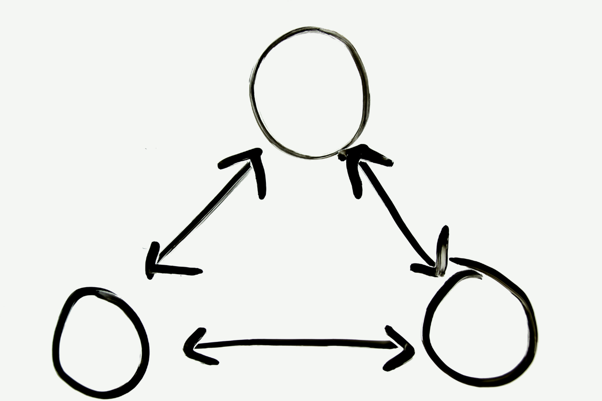 Three circles connected by bidirectional arrows