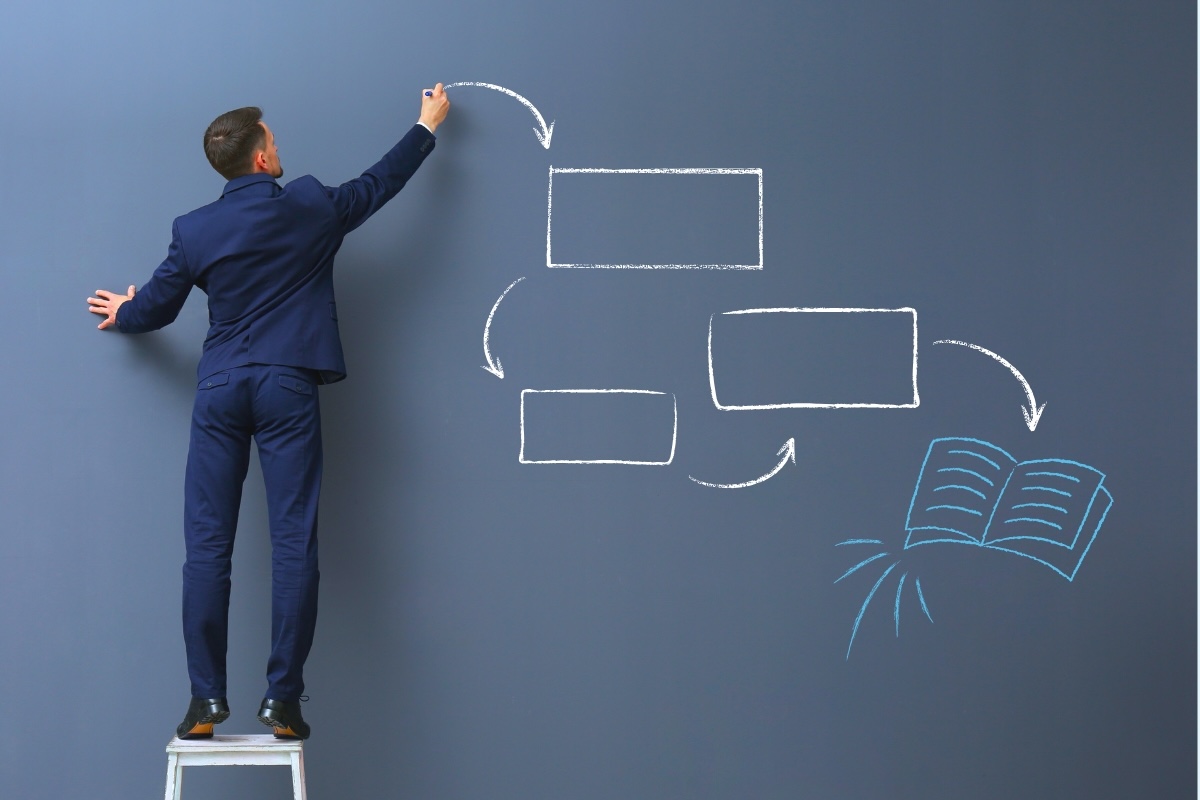 A person on a step stool uses chalk to draw an arrow in a flow chart leading to a book.