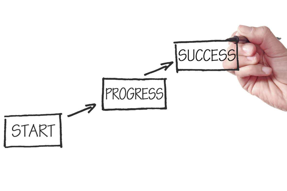 Editing stages for authors shown as a three-step manuscript process